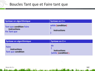 Syntaxe en algorithmique Syntaxe en C++
Tant que condition Faire
instructions
Fin Tant que
while (condition)
{
instructions
}
Syntaxe en algorithmique Syntaxe en C++
Faire
instructions
Tant que condition
do
{
instructions
}while (condition) ;
Boucles Tant que et Faire tant que
162
Bases du C++
 