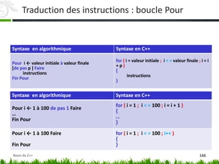 Syntaxe en algorithmique Syntaxe en C++
Pour i ← valeur initiale à valeur finale
[de pas p ] Faire
instructions
Fin Pour
for ( i = valeur initiale ; i < = valeur finale ; i = i
+ p )
{
instructions
}
Syntaxe en algorithmique Syntaxe en C++
Pour i ← 1 à 100 de pas 1 Faire
…
Fin Pour
for ( i = 1 ; i < = 100 ; i = i + 1 )
{
…
}
Pour i ← 1 à 100 Faire
Fin Pour
for ( i = 1 ; i < = 100 ; i++ )
{
}
Traduction des instructions : boucle Pour
166
Bases du C++
 