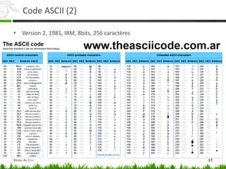 Code ASCII (2)
• Version 2, 1981, IBM, 8bits, 256 caractères
17
Bases du C++
 
