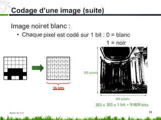 Image noir
• Chaque
et blanc :
pixel est codé sur 1 bit : 0
1
=
=
blanc
noir
303 pixels
36 bits
303 pixels
303 x 1 bit = 91809
303 x bits
19
0 0 0 0 0 0
0 0 0 0 0 0
0 0 0 0 0 0
0 1 1 1 1 0
1 1 1 1 1 1
0 1 0 0 1 0
Codage d’une image (suite)
Bases du C++
 