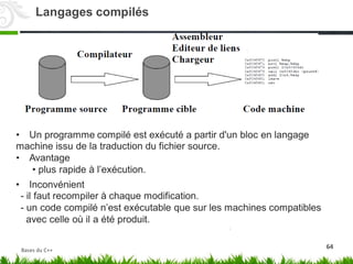 • Un programme compilé est exécuté a partir d'un bloc en langage
machine issu de la traduction du fichier source.
• Avantage
• plus rapide à l’exécution.
• Inconvénient
- il faut recompiler à chaque modification.
- un code compilé n’est exécutable que sur les machines compatibles
avec celle où il a été produit.
64
Langages compilés
Bases du C++
 