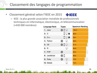 Classement des langages de programmation
• Classement général selon l’IEEE en 2015
– IEEE : la plus grande association mondiale de professionnels
techniques en informatique, électronique, et télécommunication
(+420 000 membres)
65
Bases du C++
 