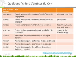 Quelques fichiers d’entêtes du C++
• <complex.h>
– Pour manipuler les nombres complexes
Nom du fichier
d’entête
Rôle
<iostream> Fournit les capacités centrales d'entrée/sortie du
langage C++
cin, cout, cerr, clog
<cstdio> Fournit les capacités centrales d'entrée/sortie du
langage C
printf, scanf
<cmath> Fournit les fonctions mathématiques courantes fabs, fmax, log, sin,
cos, sqrt, pow,…
<cstring> Permet de faire des opérations sur les chaînes de
caractères.
strcat, strchr,
strcmp, strcpy,…
<cfloat> Spécifie les propriétés des nombres en virgule
flottante
<ctime> Permet de manipuler les formats de date et d’heure
<string> Permet de manipuler les chaînes de caractères.
<vector> Permet de manipuler des tableaux dynamiques
d’éléments contigus
http://www.cplusplus.com/reference/
84
Bases du C++
 