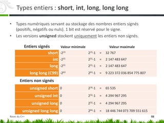 Types entiers : short, int, long, long long
• Types numériques servant au stockage des nombres entiers signés
(positifs, négatifs ou nuls). 1 bit est réservé pour le signe.
• Les versions unsigned stockent uniquement les entiers non signés.
Entiers signés Valeur minimale Valeur maximale
short -215 215-1 = 32 767
int -231 231-1 = 2 147 483 647
long -231 231-1 = 2 147 483 647
long long (C99) -263 263-1 = 9 223 372 036 854 775 807
Entiers non signés
unsigned short 0 216-1 = 65 535
unsigned int 0 232-1 = 4 294 967 295
unsigned long 0 232-1 = 4 294 967 295
unsigned long long 0 264-1 = 18 446 744 073 709 551 615
98
Bases du C++
 