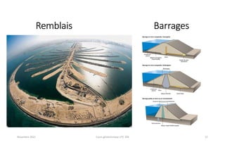 Remblais Barrages
Novembre 2021 Cours géotechnique UTC 104 12
 