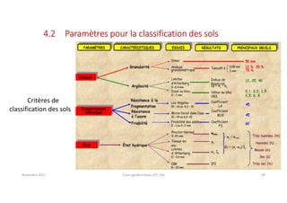 Novembre 2021 Cours géotechnique UTC 104 48
4.2 Paramètres pour la classification des sols
Critères de
classification des sols
 