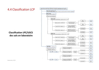 Novembre 2021 Cours géotechnique UTC 104 52
4.4 Classification LCP
Classiﬁcation LPC/USCS
des sols en laboratoire
 
