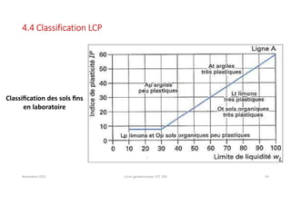 Novembre 2021 Cours géotechnique UTC 104 53
4.4 Classification LCP
Classiﬁcation des sols ﬁns
en laboratoire
 
