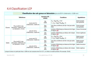 Novembre 2021 Cours géotechnique UTC 104 54
4.4 Classification LCP
 
