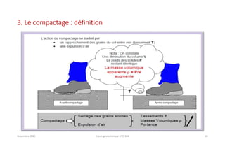 Novembre 2021 Cours géotechnique UTC 104 68
3. Le compactage : définition
 