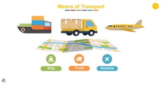 16
Means of Transport
Ship Truck Airplane
 