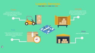 17
Logistic Services
AirCraftsTrucks
Used to transport heavy and big
consignments such as the ones which fall
into the freight/cargo category. Trucks are
also used for livestock.
Used for perishable goods as it is the
fastest mean of transportation. It is also
the mean of transportation for livestock,
using specially designed stables.
Train
Mostly used for mining products due to its
large capacity. It is an easier way of
making secure transport for this kind of
products.
Ships
used for stacked pallets
 