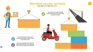 6Standard courier services
Involve the collection of small and
medium sized parcels and their transfer
to the delivery point.
There is an estimated time of delivery,
which means that there is no exact date
or time when the parcel will be delivered.
This service is usually the least
expensive one from the entire array
of courier services.
 