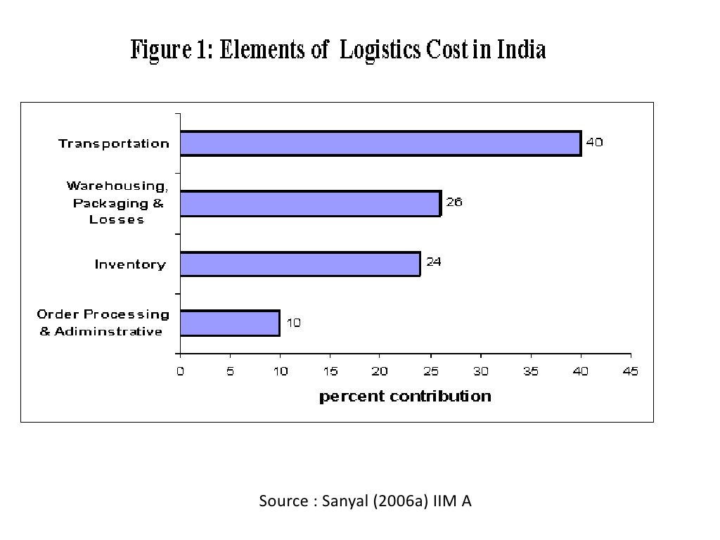courier-and-logistics