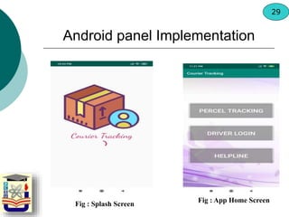 Fig : Splash Screen
Fig : App Home Screen
Android panel Implementation
29
 