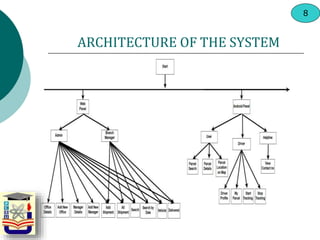 ARCHITECTURE OF THE SYSTEM
8
 