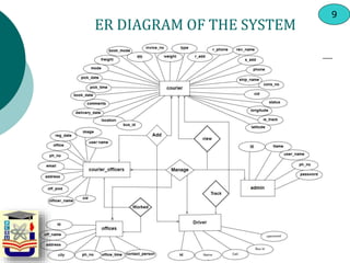 ER DIAGRAM OF THE SYSTEM
9
 