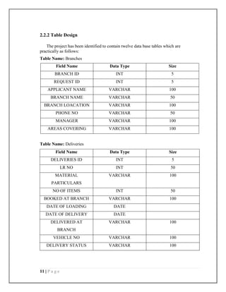 COURIER MANAGEMENT SYSTEM PROJECT REPORT. | PDF