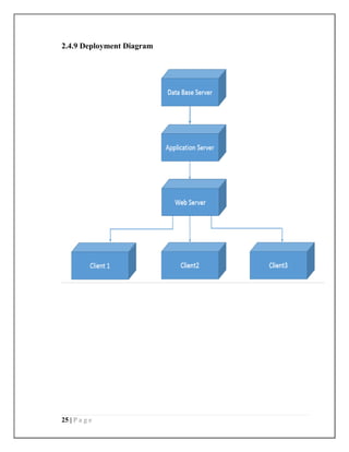 25 | P a g e
2.4.9 Deployment Diagram
 
