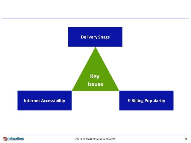 Options trading in india examples