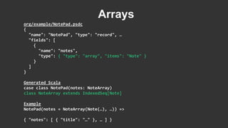 org/example/NotePad.psdc
{
"name": "NotePad", "type": "record", …
"fields": [
{
"name": "notes",
"type": { "type": "array", "items": "Note" }
}
]
}
Generated Scala
case class NotePad(notes: NoteArray)
class NoteArray extends IndexedSeq[Note]
Example
NotePad(notes = NoteArray(Note(…), …)) =>
{ "notes": [ { "title": "…" }, … ] }
Arrays
 