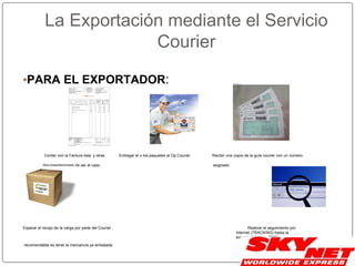 La Exportación mediante el Servicio
Courier
•PARA EL EXPORTADOR:
Contar con la Factura lista y otras Entregar el o los paquetes al Op.Courier Recibir una copia de la guía courier con un número
documentaciones de ser el caso asignado
Esperar el recojo de la carga por parte del Courier , Realizar el seguimiento por
Internet (TRACKING) hasta la
entrega del envío (POD)
recomendable es tener la mercancía ya embalada
 