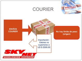 COURIER
ENVÍOS
COURIER
Importación :
Valores no
superiores a
US $ 2000.00
No hay límite de peso
(origen)
 