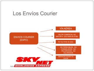 Los Envíos Courier
ENVIOS COURIER
(EXPO)
VÍA AÉREA
VALOR COMERCIAL NO
MAYOR A US $ 5000.00 (FOB)
No hay límite de peso
NO PERECIBLES , NO
CONGELADOS , NO
PELIGROSOS , NO
VALORADOS.
SERVICIO DOOR TO
DOOR
Adm. Raúl E. Privat Pando
 
