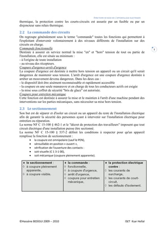 FONCTIONS DE BASE DE L’APPAREILLAGE ELECTRIQUE
©Hassène BEDOUI 2009 -- 2010 ISET Ksar Hellal
2
thermique, la protection contre les courts-circuits est assurée par un fusible ou par un
disjoncteur sans relais thermique.
2.2 La commande des circuits
On regroupe généralement sous le terme "commande" toutes les fonctions qui permettent à
l'exploitant d'intervenir volontairement à des niveaux différents de l'installation sur des
circuits en charge.
Commande fonctionnelle
Destinée à assurer en service normal la mise "en" et "hors" tension de tout ou partie de
l'installation, elle est située au minimum :
- à l'origine de toute installation
- au niveau des récepteurs.
Coupure d'urgence-arrêt d'urgence
La coupure d'urgence est destinée à mettre hors tension un appareil ou un circuit qu'il serait
dangereux de maintenir sous tension. L'arrêt d'urgence est une coupure d'urgence destinée à
arrêter un mouvement devenu dangereux. Dans les deux cas :
- le dispositif doit être aisément reconnaissable et rapidement accessible
- la coupure en une seule manœuvre et en charge de tous les conducteurs actifs est exigée
- la mise sous coffret de sécurité "bris de glace" est autorisée.
Coupure pour entretien mécanique
Cette fonction est destinée à assurer la mise et le maintien à l'arrêt d'une machine pendant des
interventions sur les parties mécaniques, sans nécessiter sa mise hors tension.
2.3 Le sectionnement
Son but est de séparer et d'isoler un circuit ou un appareil du reste de l'installation électrique
afin de garantir la sécurité des personnes ayant à intervenir sur l'installation électrique pour
entretien ou réparation.
La norme NF C 15-100 § 462-1 et le "décret de protection des travailleurs" imposent que tout
circuit électrique d'une installation puisse être sectionné.
La norme NF C 15-100 § 537-2 définit les conditions à respecter pour qu'un appareil
remplisse la fonction de sectionnement :
• la coupure est omnipolaire (sauf le PEN),
• vérouillable en position « ouvert »,
• vérification de l'ouverture des contacts :
• soit visuelle (C 1 3-1 00),
• soit mécanique (coupure pleinement apparente).
 