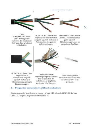 DIMENSIONNEMENT D’UNE INSTALLATION
©Hassène BEDOUI 2009 -- 2010 ISET Ksar Hellal
2
Câble
U1000RO2V5x1,5mm²
Câble destiné pour la
réalisation des installations
électriques dans le bâtiment
et l'industriel.
HO5VV-F 4x1, 5mm² Câble
souple destiné à l'alimentation
des petits appareils mobiles et à
l'alimentation des appareils
d'électroménagers.
H03VVFH2F Câble méplat,
destiné à l'alimentation des
petits appareils
d'électroménagers, sauf les
appareils de chauffage.
HO5VV-F 3x2,5mm² Câble
souple destiné à
l'alimentation des petits
appareils mobiles et à
l'alimentation des appareils
d'électroménagers.
Câble rigide de type
téléphonique 5 paires. Destiné
pour la réalisation des
installations de téléphones,
portiers de villa, alarmes...
Câble coaxial pour la
réalisation des liaisons entre
les antennes "TV" et les
téléviseurs.
2.1 Désignation normalisée des câbles et conducteurs
Il existe deux codes actuellement en vigueur : le code UTE et le code CENELEC. Le code
CENELEC remplace progressivement le code UTE.
 