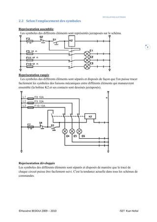 INSTALLATION ELECTRIQUE
©Hassène BEDOUI 2009 -- 2010 ISET Ksar Hellal
2
2.2 Selon l'emplacement des symboles
Représentation assemblée
Les symboles des différents éléments sont représentés juxtaposés sur le schéma.
Représentation rangée
Les symboles des différents éléments sont séparés et disposés de façon que l'on puisse tracer
facilement les symboles des liaisons mécaniques entre différents éléments qui manœuvrent
ensemble (la bobine K2 et ses contacts sont dessinés juxtaposés).
Représentation développée
Les symboles des différents éléments sont séparés et disposés de manière que le tracé de
chaque circuit puisse être facilement suivi. C'est la tendance actuelle dans tous les schémas de
commandes.
 