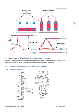 MACHINES ELECTRIQUES
©Hassène BEDOUI 2009 -- 2010 ISET Ksar Hellal
4
2 Commande et démarrage des moteurs électriques
La plaque à bornes d’un moteur asynchrone triphasé constituée de 6 bornes repérées U1, V1, W1, U2, V2,
W2 permet selon le couplage, d’alimenter le moteur sous deux tensions différentes.
2.1 Le démarrage des moteurs asynchrones triphasés
2.1.1 Le démarrage direct
 