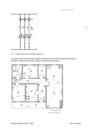 INSTALLATION ELECTRIQUE
©Hassène BEDOUI 2009 -- 2010 ISET Ksar Hellal
3
2.3 Représentation topographique
La représentation des symboles rappelle la disposition réelle des matériels dans l'espace.
Exemple : schéma architecturaux, plan ou schéma d'implantation.
 