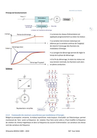 MACHINES ELECTRIQUES
©Hassène BEDOUI 2009 -- 2010 ISET Ksar Hellal
7
Principe de fonctionnement
• La tension du réseau d’alimentation est
appliquée progressivement au stator du moteur.
• La variation de la tension statorique est
obtenue par la variation continue de l’angle(α)
de retard à l’amorçage des thyristors du
modulateur d’énergie.
• La consigne de démarrage permet de régler le
temps de la phase de démarrage.
• A la fin du démarrage, le stator du moteur est
sous tension nominale, les thyristors sont alors
en pleine conduction.
Schémas
2.2.2 Commande des moteurs asynchrones par modulateur d’énergie.
Malgré sa conception ancienne, le moteur asynchrone reste toujours d'actualité car l'électronique permet
maintenant de faire varier sa fréquence de rotation. Pour faire varier celle-ci, il faut modifier la fréquence
de rotation du champ magnétique et donc la fréquence du courant d'alimentation. Les variateurs de vitesse
sont des variateurs de fréquence
 