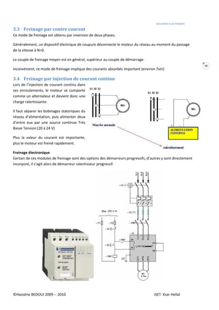 MACHINES ELECTRIQUES
©Hassène BEDOUI 2009 -- 2010 ISET Ksar Hellal
10
3.3 Freinage par contre courant
Ce mode de freinage est obtenu par inversion de deux phases.
Généralement, un dispositif électrique de coupure déconnecte le moteur du réseau au moment du passage
de la vitesse à N=0.
Le couple de freinage moyen est en général, supérieur au couple de démarrage.
Inconvénient, ce mode de freinage implique des courants absorbés important (environ 7xIn)
3.4 Freinage par injection de courant continu
Lors de l’injection de courant continu dans
ses enroulements, le moteur se comporte
comme un alternateur et devient donc une
charge ralentissante.
Il faut séparer les bobinages statoriques du
réseau d’alimentation, puis alimenter deux
d’entre eux par une source continue Très
Basse Tension (20 à 24 V)
Plus la valeur du courant est importante,
plus le moteur est freiné rapidement.
Freinage électronique
Certain de ces modules de freinage sont des options des démarreurs progressifs, d’autres y sont directement
incorporé, il s’agit alors de démarreur ralentisseur progressif.
 