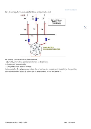 MACHINES ELECTRIQUES
©Hassène BEDOUI 2009 -- 2010 ISET Ksar Hellal
11
Lors du freinage, les transistors de l’onduleur sont commutés ainsi
On observe 3 phases durant le ralentissement
1-Durant 0,5s le moteur ralentit normalement en décélération
2-On injecte 1,5In pendant 3s
3-On injecte 0,5In le reste du freinage.
Cette possibilité de réglage du courant est due au hacheur. Les enroulements (inductifs) se chargeant en
courant pendant les phases de conduction et se déchargent lors du blocage de T3.
 