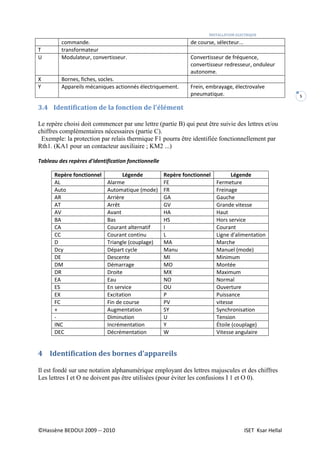INSTALLATION ELECTRIQUE
©Hassène BEDOUI 2009 -- 2010 ISET Ksar Hellal
5
commande. de course, sélecteur...
T transformateur
U Modulateur, convertisseur. Convertisseur de fréquence,
convertisseur redresseur, onduleur
autonome.
X Bornes, fiches, socles.
Y Appareils mécaniques actionnés électriquement. Frein, embrayage, électrovalve
pneumatique.
3.4 Identification de la fonction de l'élément
Le repère choisi doit commencer par une lettre (partie B) qui peut être suivie des lettres et/ou
chiffres complémentaires nécessaires (partie C).
Exemple: la protection par relais thermique F1 pourra être identifiée fonctionnellement par
Rth1. (KA1 pour un contacteur auxiliaire ; KM2 ...)
Tableau des repères d'identification fonctionnelle
Repère fonctionnel Légende Repère fonctionnel Légende
AL Alarme FE Fermeture
Auto Automatique (mode) FR Freinage
AR Arrière GA Gauche
AT Arrêt GV Grande vitesse
AV Avant HA Haut
BA Bas HS Hors service
CA Courant alternatif I Courant
CC Courant continu L Ligne d'alimentation
D Triangle (couplage) MA Marche
Dcy Départ cycle Manu Manuel (mode)
DE Descente MI Minimum
DM Démarrage MO Montée
DR Droite MX Maximum
EA Eau NO Normal
ES En service OU Ouverture
EX Excitation P Puissance
FC Fin de course PV vitesse
+ Augmentation SY Synchronisation
- Diminution U Tension
INC Incrémentation Y Étoile (couplage)
DEC Décrémentation W Vitesse angulaire
4 Identification des bornes d'appareils
Il est fondé sur une notation alphanumérique employant des lettres majuscules et des chiffres
Les lettres I et O ne doivent pas être utilisées (pour éviter les confusions I 1 et O 0).
 