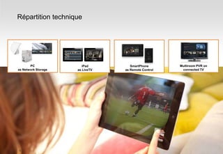 PC
as Network Storage
iPad
as LiveTV
SmartPhone
as Remote Control
Multiroom PVR on
connected TV
Répartition technique
4
 