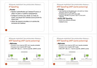 Attaques exploitant les protocoles réseaux :
IP Spoofing
Parades
Interdire l’authentification par l’adresse IP source, et
utiliser à la place un système cryptographique.
Configurer le serveur pour refuser, au niveau du
routeur, tout paquet dont l’adresse source provient du
réseau local.
Utiliser des sessions encodées si on autorise des
connexions de l’extérieur.
57
Attaques exploitant les protocoles réseaux :
ARP Spoofing (ARP cache poisoning)
Principe
Une machine se fait passer pour une autre au niveau
physique (dans le même LAN)
Empoisonner le cache ARP de la cible
Associer l’@ MAC du pirate à l’@ IP d’une autre
machine
Outils ARP Spoofing
arp-sk (unix) winarp-sk (windows)
ArpSpoof (Linux)
Attaques exploitant les protocoles réseaux :
ARP Spoofing (ARP cache poisoning)
Méthodes
Émission d'une réponse ARP sans requête préalable
Émission d'une requête ARP forgée
MSG ARP: @ip src = machine spoofée, @MAC=pirate
59
Host B
192.168.1.10 at 00:01:03:1d:98:b8
Host A
192.168.1.100 at 08:00:46:07:04:A3
Host C
192.168.1.137 at BA:DB:AD:BA:DB:AD
192.168.1.10 00:01:03:1D:98:B8 192.168.1.100 08:00:46:07:04:A3
192.168.1.100 08:00:46:07:04:A3
192.168.1.10 00:01:03:1D:98:B8
Attaques exploitant les protocoles réseaux :
ARP Spoofing (ARP cache poisoning)
Méthodes
Émission d'une réponse ARP sans requête préalable
Émission d'une requête ARP forgée
MSG ARP: @ip src = machine spoofée, @MAC=pirate
60
Host B
192.168.1.10 at 00:01:03:1d:98:b8
Host A
192.168.1.100 at 08:00:46:07:04:A3
Host C
192.168.1.137 at BA:DB:AD:BA:DB:AD
192.168.1.10 00:01:03:1D:98:B8 192.168.1.100 08:00:46:07:04:A3
192.168.1.100 08:00:46:07:04:A3
192.168.1.10 00:01:03:1D:98:B8
ARP Reply:
192.168.1.10 is at BA:DB:AD:BA:DB:AD
 