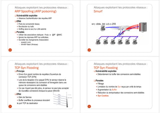Attaques exploitant les protocoles réseaux :
ARP Spoofing (ARP poisoning)
Vulnérabilité exploitée
Absence d’authentification des requêtes ARP
Effet
Perte de connectivité réseau
Re-direction du trafic
Sniffing dans le cas d’un LAN switché
Parades
Utiliser des associations statiques : # arp –s @IP @MAC
Ignorer les réponses ARP non sollicitées.
Surveiller les changements d'association:
arpwatch (unix)
WinARP Watch (Windows)
69
Attaques exploitant les protocoles réseaux :
Smurf
70
Attaques exploitant les protocoles réseaux :
TCP Syn Flooding
Principe
Envoi d'un grand nombre de requêtes d'ouverture de
connexion TCP (SYN)
Lors de la réception d'un paquet SYN, le serveur réserve la
mémoire nécessaire à la connexion et l'enregistre dans une
queue de connexions semi-établies
Ce cas n'ayant pas été prévu, le serveur ne peut plus accepter
de nouvelles connexions lorsque la queue déborde
Effet
Déni de Service
Buffer overfllow du processus écoutant
le port TCP de destination
71
Attaques exploitant les protocoles réseaux :
TCP Syn Flooding
Vulnérabilité exploitée
Débordement du buffer des connexions semi-établies
Parades
Filtrage
Limitation du nombre de Syn reçus par unité de temps
Augmentation du Buffer
Réduction du temporisateur des connexions semi-établies
Syn Cookies
72
 