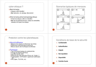 cyber-attaque ?
17
Black hat hacking
Attaques à effet malveillant
But: destruction, vol, sabotage, détournement
White hat hacking (ethical hacking/piratage éthique)
Simuler des attaques à effet non malveillant
But: test de pénétration/intrusion, analyse de vulnérabilités,
évaluation de l’impact d’une attaque
Scenarios typiques de menaces
18
Sécurité défensive:
Mesurer les risques et déterminer les failles
Elaboration d’une politique de sécurité
Mise en œuvre des techniques de défenses
Techniques
Test d’intrusion/analyse de vulnérabilités
Filtrage de paquets (parfeux)
Contrôle d’accès, IDS
Détection de code malicieux (Virus, ver, trojan,…)
Cryptographie: chiffrement, signatures numériques,
…etc
VPN, Ipsec, TLS/SSL, etc.
Protection contre les cyberattaques
19
Conditions de base de la sécurité
20
1) Confidentialité
2) Authentification
3) Intégrité
4) Non-repudiation
5) Disponibilité
6) Contrôle d’accès
 