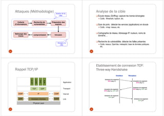 Attaques (Méthodologie)
Collecte
d’informations
Recherche de
vulnérabilités
Préparation des
exploits
Intrusion
compromission
Nettoyage des
traces
21
Analyse de la
cible
Attaquer la
cible
Analyse de la cible
22
Écoute réseau (Sniffing): capturer les trames échangées
Outils : Wireshark, tcpdum, etc.
Scan de ports : détecter les services (applications) en écoute
Outils : nmap: nessus, etc.
Cartographie de réseau: Adressage IP, routeurs, noms de
domaine,…
Recherche de vulnérabilités: détecter les failles présentes
Outils: nessus, OpenVas, metasploit, base de données publiques,
etc.
Rappel TCP/IP
23
TCP UDP
IP
HTTP
NFS
Hardware Interface
SMTP
DNS
IGMP ICMP
Physical Layer
ARP RARP Link
Internet
Transport
Application
Etablissement de connexion TCP:
Three-way Handshake
24
 