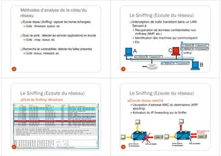 Méthodes d’analyse de la cible/du
réseau
29
Écoute réseau (Sniffing): capturer les trames échangées
Outils : Wireshark, tcpdum, etc.
Scan de ports : détecter les services (applications) en écoute
Outils : nmap: nessus, etc.
Recherche de vulnérabilités: détecter les failles présentes
Outils: nessus, metasploit, etc.
Le Sniffing (Ecoute du réseau)
Interception de trafic transitant dans un LAN
Servant à
Récupération de données confidentielles non
chiffrées (MdP, etc.)
Identification des machines qui communiquent
Etc.
30
Le Sniffing (Ecoute du réseau)
Outil de Sniffing: Wireshark
31
Le Sniffing (Ecoute du réseau)
Écoute réseau switché
Usurpation d’adresse MAC du destinataire (ARP
spoofing)
Activation du IP forwarding sur le Sniffer
32
 
