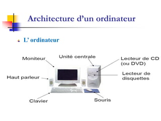 Architecture d’un ordinateur
L’ ordinateur
 
