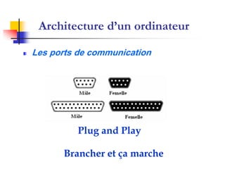Architecture d’un ordinateur
Les ports de communication
Plug and Play
Brancher et ça marche
 