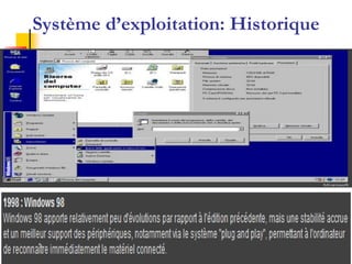 Système d’Exploitation
‫التشغيل‬ ‫نظام‬
Système d’exploitation: Historique
 