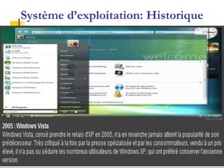 Système d’Exploitation
‫التشغيل‬ ‫نظام‬
Système d’exploitation: Historique
 