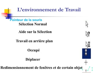 L’environnement de Travail
Pointeur de la souris
Sélection Normal
Aide sur la Sélection
Travail en arrière plan
Occupé
Déplacer
Redimensionnement de fenêtres et de certain objet
 