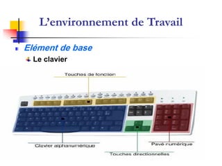 Elément de base
Le clavier
L’environnement de Travail
 