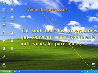 Système d’exploitation
.Ce sont tous les programmes
qui tournent seuls (comme les
anti -virus, les pare-feu ...)
Zone des processus
 